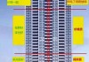 购买18层楼的住宅，哪一层更值得选择？