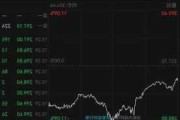 印度10月股市下跌6% 创四年多最差记录