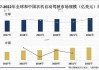 中信证券：农机自动驾驶系统市场合计增量至2030年有望超450亿元