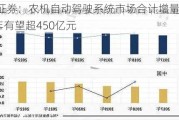 中信证券：农机自动驾驶系统市场合计增量至2030年有望超450亿元