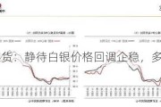 五矿期货：静待白银价格回调企稳，多头思路