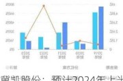 冀凯股份：预计2024年上半年净利润为410万元~600万元