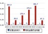 云南锗业：锗价创历史新高，上涨空间仍存