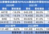 普拉达：上半年净营收25.5亿欧元，净利润增长26%