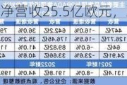 普拉达：上半年净营收25.5亿欧元，净利润增长26%