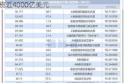 投资者涌入债市！债券基金2024上半年狂揽近4000亿美元