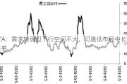 PTA：需求转弱但下行空间不大，可逢低布局中长线多单