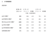 腾讯三季度报：微信及WeChat的合并月活用户增至13.82亿