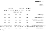 腾讯三季度报：微信及WeChat的合并月活用户增至13.82亿