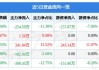 EOG能源盘中异动 下午盘大幅上涨5.05%报128.28美元