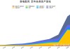 泰格医药：生产经营正常 不存在其他应披露而未披露的重大信息