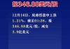 埃森哲下跌1.21%，报336.27美元/股