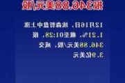 埃森哲下跌1.21%，报336.27美元/股