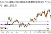 华域汽车(600741.SH)2023年度拟每股派0.75元 7月12日除权除息