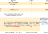 卷费率、卷分红、卷速度，首批中证A500场外指数基金，有何看点？