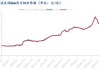 中国铝业：6 月铝价震荡下行，环比跌幅 0.53%