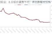 中国铝业：6 月铝价震荡下行，环比跌幅 0.53%