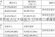 算力业务营收占比大幅提升 ST瑞德二季度扭亏为盈