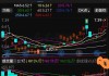 木勒工业盘中异动 临近午盘股价大跌5.03%