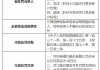 因代理销售保险承诺收益等欺骗投保人等 招商银行北京分行被罚14万元