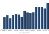 海康威视第三季度营收小幅增长，净利润下滑13.37%