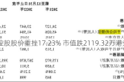 森美控股股价重挫17.23% 市值跌2119.32万港元