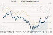 前海开源优质企业6个月持有混合A：净值下跌1.59%，近6个月收益率9.46%