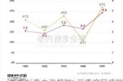 九毛九盘中涨超7% 三季度同店销售降幅筑底企稳