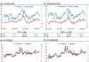 WTI主力合约周跌2.16%：高硫燃料油强势 低硫弱化