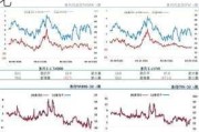 WTI主力合约周跌2.16%：高硫燃料油强势 低硫弱化