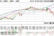 ST墨龙拟出售寿光懋隆及墨龙物流100%股权 剥离低效资产