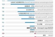 德国制造业协会：逾半制造商预测明年才能恢复增长