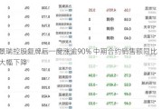 景瑞控股复牌后一度涨逾90% 中期合约销售额同比大幅下降