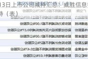 12月13日上市公司减持汇总：威胜信息等8股拟减持（表）