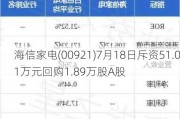 海信家电(00921)7月18日斥资51.01万元回购1.89万股A股