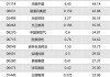 康基医疗(09997)6月18日斥资87.8万港元回购15万股