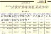 如何理解国际贵金属市场的交易规则？这些规则如何影响投资决策？