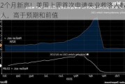 创12个月新高！美国上周首次申请失业救济人数24.9万人，高于预期和前值