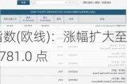 集运指数(欧线)：涨幅扩大至 8%  2781.0 点