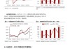 长安期货范磊：成本拖累需求预期发力 PG价格或维持坚挺