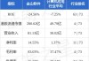 中金：维持金山软件“跑赢行业”评级 上调收入及盈利预测