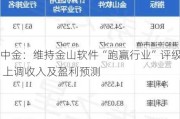 中金：维持金山软件“跑赢行业”评级 上调收入及盈利预测