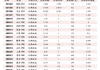 光大期货软商品类日报6.12