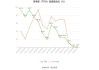 富春染织：上半年净利同比预增76.16%―110.93%