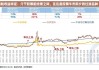 错失低价债券大涨时机？涨幅达17%