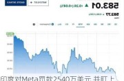 印度对Meta罚款2540万美元 并盯上其他科技巨头