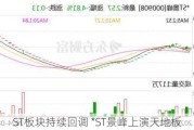 ST板块持续回调 *ST景峰上演天地板