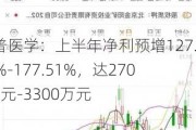 迈普医学：上半年净利预增127.05%-177.51%，达2700万元-3300万元