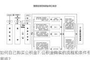 如何自己购买公积金？公积金购买的流程和条件有哪些？