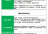 特定新区是否实施了限购政策?